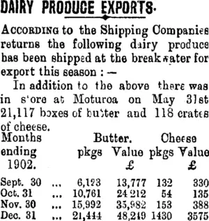 DAIRY PRODUCE EXPORTS. (Taranaki Daily News 3-6-1903)