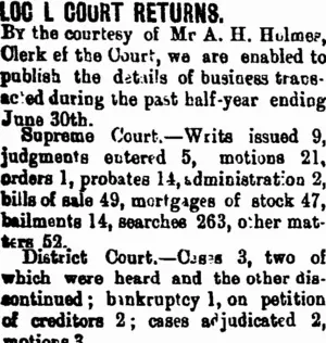 LOC L COURT RETURNS. (Taranaki Daily News 4-7-1903)
