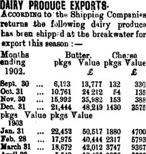 DAIRY PRODUCE EXPORTS. (Taranaki Daily News 3-8-1903)