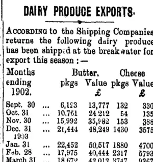 DAIRY PRODUCE EXPORTS. (Taranaki Daily News 4-9-1903)