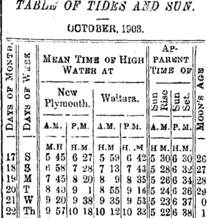 TABLE OF TIDES AID SUN. (Taranaki Daily News 23-10-1903)