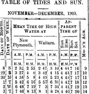 Page 2 Advertisements Column 2 (Taranaki Daily News 30-11-1903)