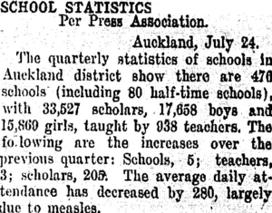 SCHOOL STATISTICS. (Taranaki Daily News 25-7-1907)