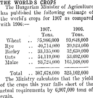 THE WORLDS CROPS. (Taranaki Daily News 26-10-1907)