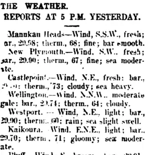 THE WEATHER. (Taranaki Daily News 17-1-1908)