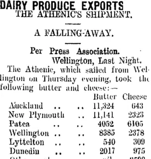 DAIRY PRODUCE EXPORTS. (Taranaki Daily News 1-2-1908)