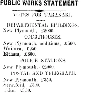 PUBLIC WORKS STATEMENT (Taranaki Daily News 24-9-1908)
