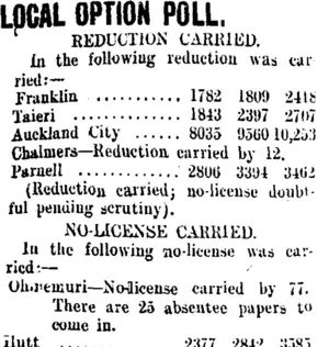 LOCAL OPTION POLL. (Taranaki Daily News 19-11-1908)