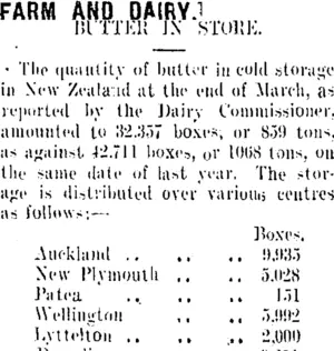 FARM AND DAIRY. (Taranaki Daily News 21-4-1909)