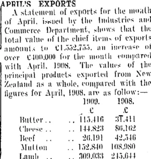 APRIL'S EXPORTS. (Taranaki Daily News 15-5-1909)