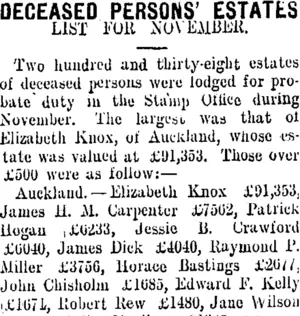 DECEASED PERSONS' ESTATES (Taranaki Daily News 6-12-1909)
