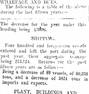 WHARFAGE AND DUES. (Taranaki Daily News 24-1-1910)