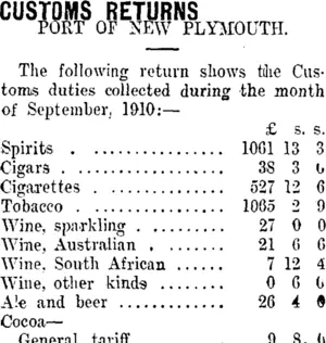 CUSTOMS RETURNS (Taranaki Daily News 3-10-1910)
