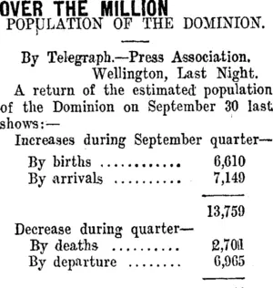 OVER THE MILLION (Taranaki Daily News 12-11-1910)
