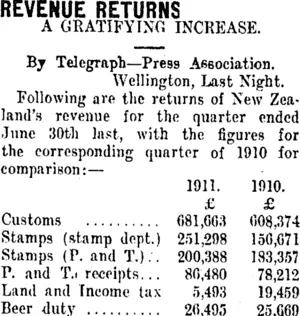 REVENUE RETURNS. (Taranaki Daily News 13-7-1911)