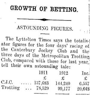 GROWTH OF BETTING. (Taranaki Daily News 14-11-1912)