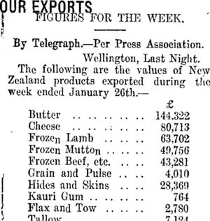 OUR EXPORTS. (Taranaki Daily News 30-1-1915)