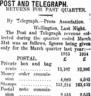 POST AND TELEGRAPH. (Taranaki Daily News 1-5-1915)