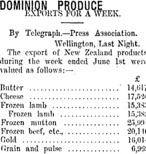 DOMINION PRODUCE. (Taranaki Daily News 5-6-1915)
