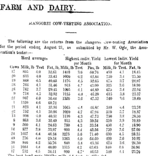 FARM AND DAIRY. (Taranaki Daily News 24-11-1915)