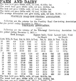 FARM AND DAIRY. (Taranaki Daily News 14-12-1915)