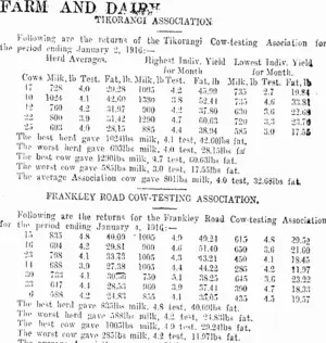 FARM AND DAIRY. (Taranaki Daily News 8-1-1916)