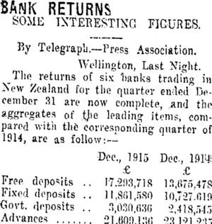 BANK RETURNS (Taranaki Daily News 11-1-1916)