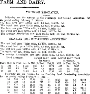 FARM AND DAIRY. (Taranaki Daily News 10-2-1916)