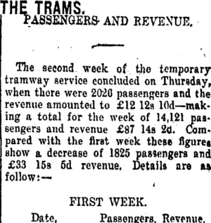 THE TRAMS. (Taranaki Daily News 25-3-1916)