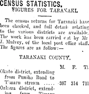 CENSUS STATISTICS. (Taranaki Daily News 15-11-1916)