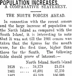 POPULATION INCREASES. (Taranaki Daily News 19-1-1917)
