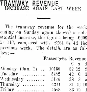 TRAMWAY REVENUE. (Taranaki Daily News 10-1-1917)