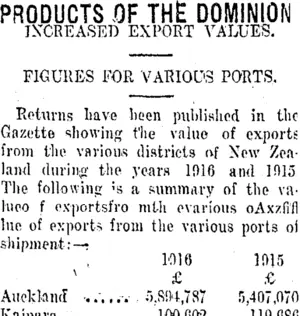 PRODUCTS OF THE DOMINION. (Taranaki Daily News 29-1-1917)