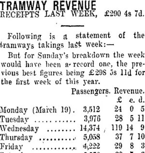 TRAMWAY REVENUE. (Taranaki Daily News 27-3-1917)