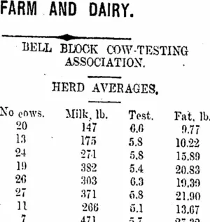 FARM AND DAIRY. (Taranaki Daily News 28-5-1917)