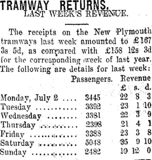 TRAMWAY RETURNS. (Taranaki Daily News 10-7-1917)
