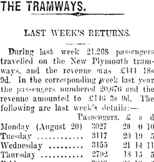 THE TRAMWAYS. (Taranaki Daily News 28-8-1917)