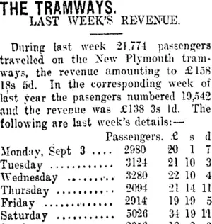 THE TRAMWAYS. (Taranaki Daily News 11-9-1917)