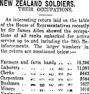 NEW ZEALAND SOLDIERS. (Taranaki Daily News 6-10-1917)