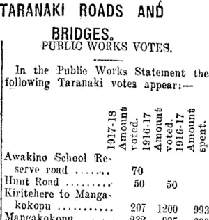 TARANAKI ROADS AND BRIDGES. (Taranaki Daily News 13-10-1917)