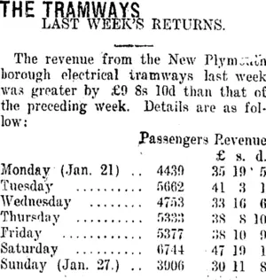 THE TRAMWAYS. (Taranaki Daily News 30-1-1918)