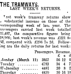 THE TRAMWAYS. (Taranaki Daily News 19-3-1918)