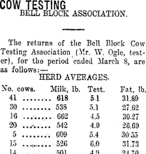 COW TESTING. (Taranaki Daily News 6-4-1918)