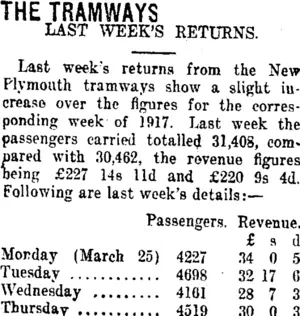 THE TRAMWAYS. (Taranaki Daily News 3-4-1918)