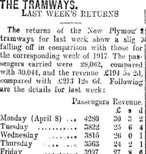 THE TRAMWAYS. (Taranaki Daily News 16-4-1918)