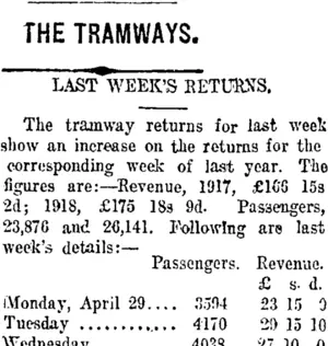 THE TRAMWAYS. (Taranaki Daily News 7-5-1918)