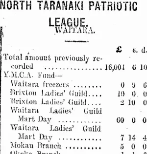 NORTH TARANAKI PATRIOTIC LEAGUE. (Taranaki Daily News 2-5-1918)