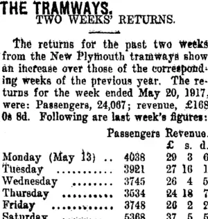 THE TRAMWAYS. (Taranaki Daily News 21-5-1918)