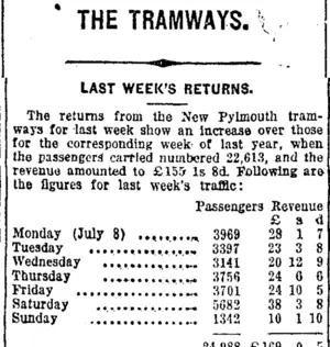 THE TRAMWAYS. (Taranaki Daily News 17-7-1918)