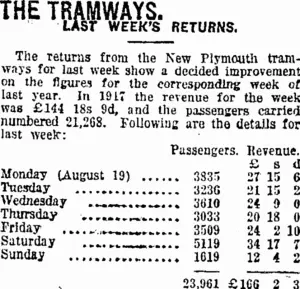 THE TRAMWAYS. (Taranaki Daily News 27-8-1918)